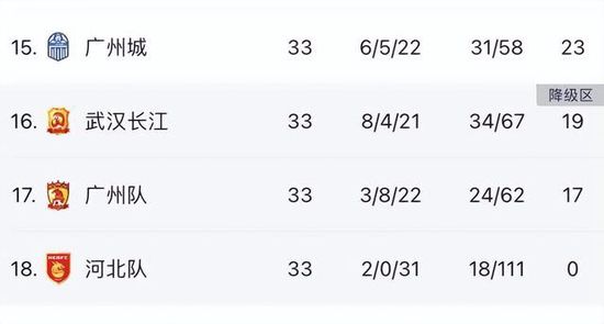 第86分钟，穆西亚拉外围尝试一脚射门，这球偏出远门柱。